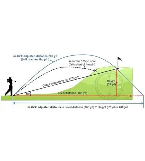 Founders Club Golf Tour Tuned SL Laser Range Finder with Slope Compensation