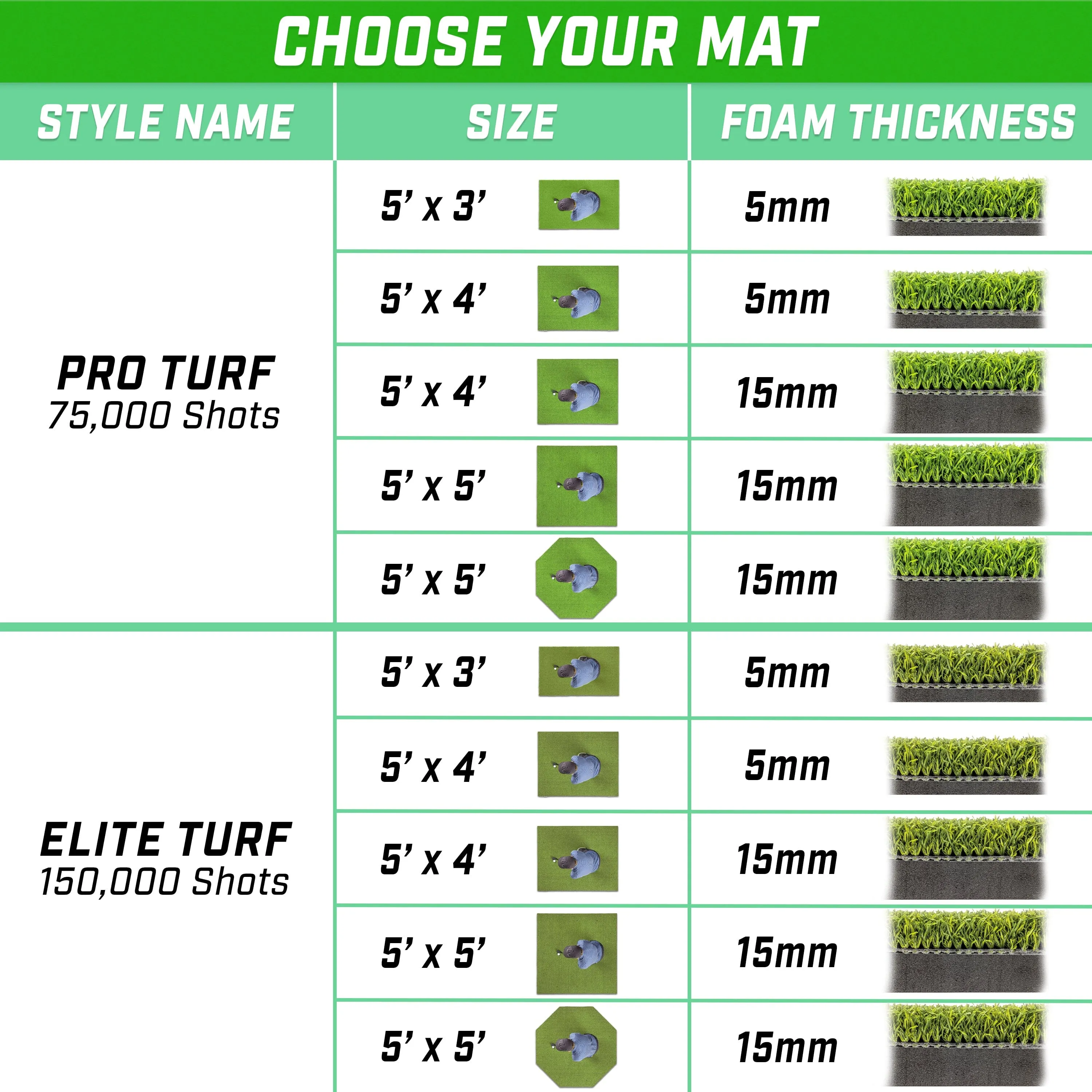 GoSports Golf Hitting Mat - ELITE 5 x 4 ft - 15 mm Artificial Turf Training Mat